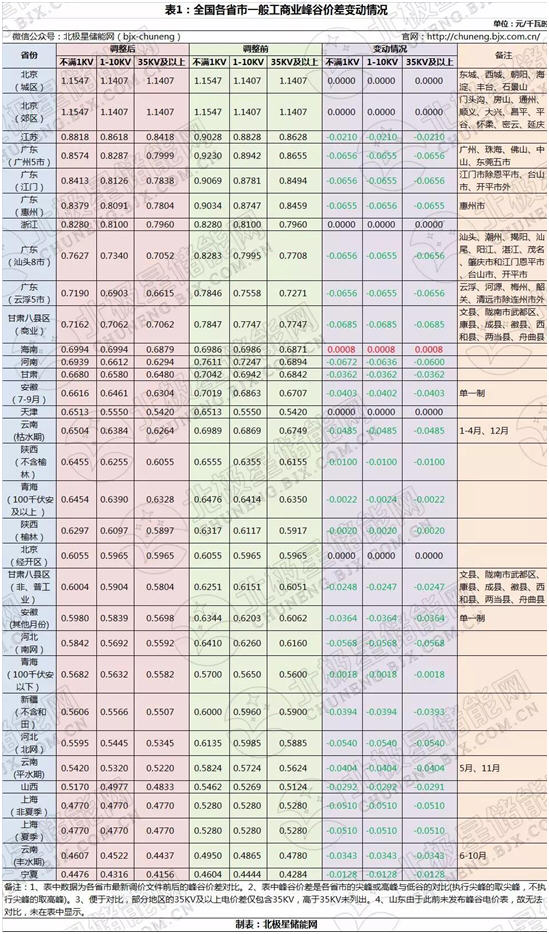 精准24码不改料全