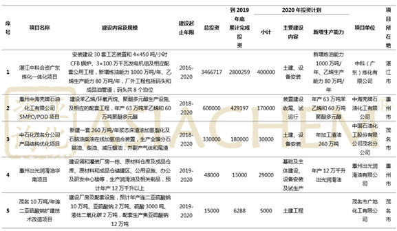 精准24码不改料全