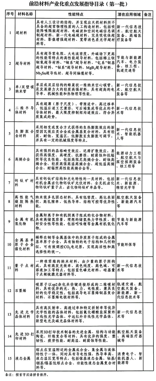 精准24码不改料全