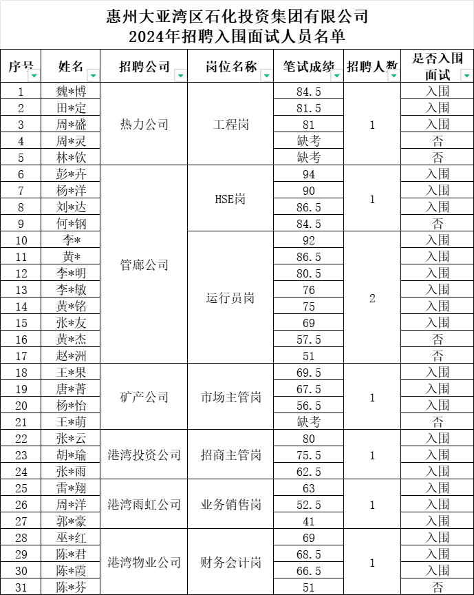 精准24码不改料全