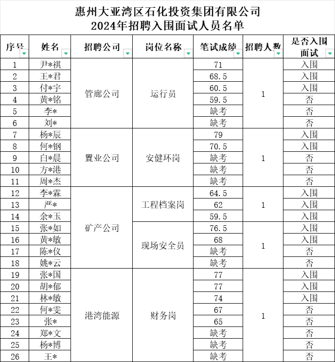 精准24码不改料全